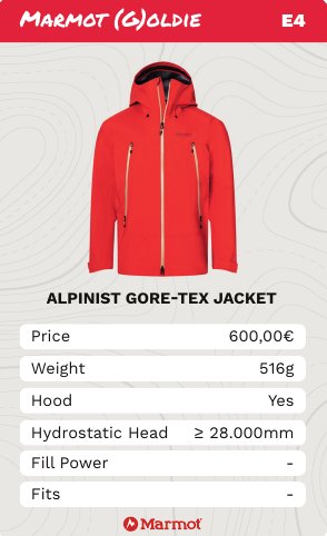 Card: Alpinist Gore-Tex jacket