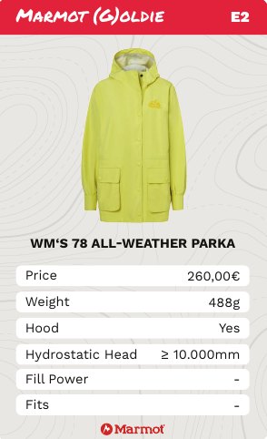 Card: 78 All-Weather Parka