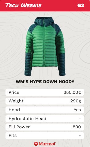 Card: Hype Down Hoody